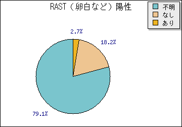 [RS륹RASTʤɡ]