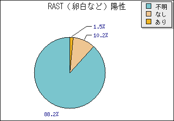 [ҥȥ᥿˥塼⥦륹RASTʤɡ]