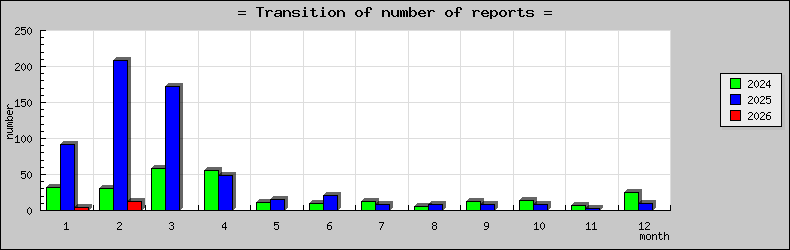 [ȯ�ɿ��ο��]