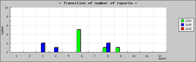 [ȯ�ɿ��ο��]