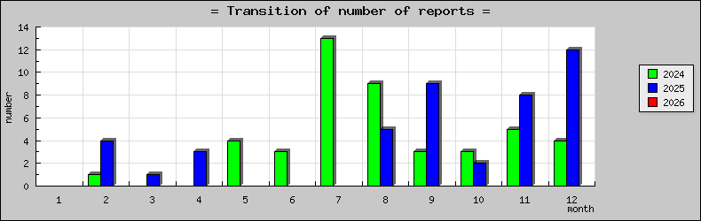 [ȯ�ɿ��ο��]