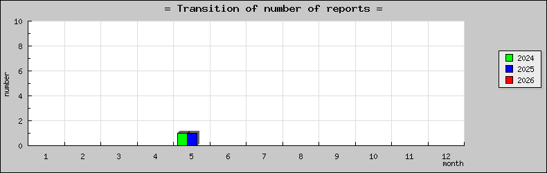 [ȯ�ɿ��ο��]