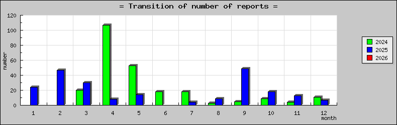 [ȯ�ɿ��ο��]