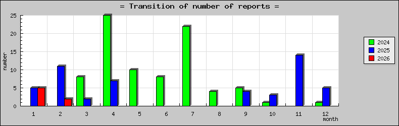 [ȯ�ɿ��ο��]