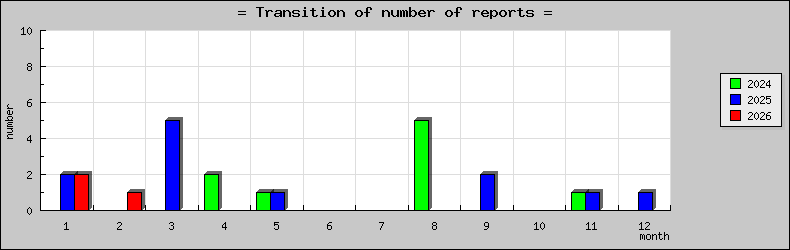 [ȯ�ɿ��ο��]