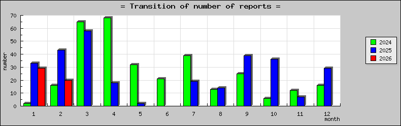 [ȯ�ɿ��ο��]