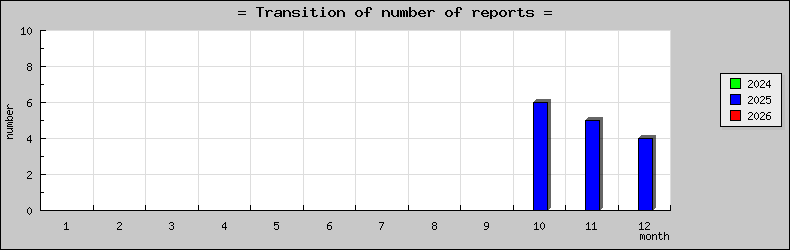 [ȯ�ɿ��ο��]