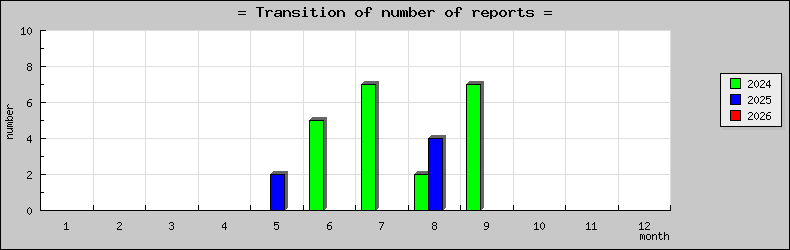 [ȯ�ɿ��ο��]