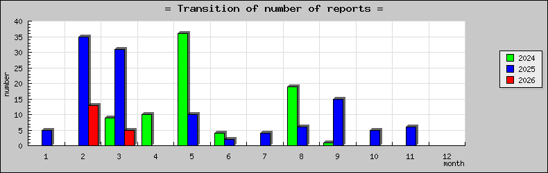 [ȯ�ɿ��ο��]