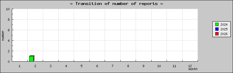 [ȯ�ɿ��ο��]