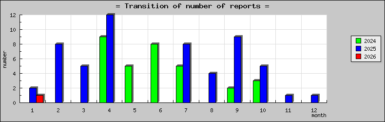 [ȯ�ɿ��ο��]