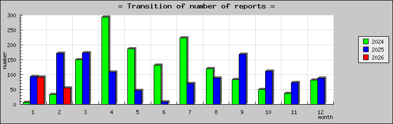 [ȯ�ɿ��ο��]