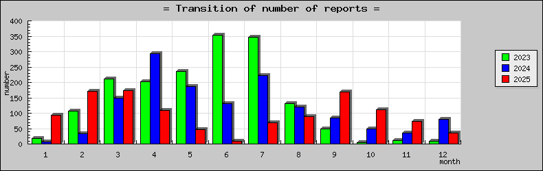 [ȯ�ɿ��ο��]