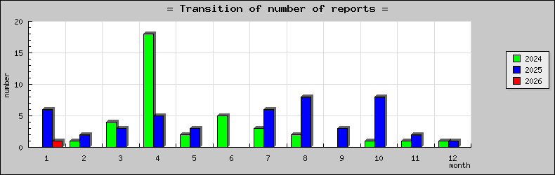 [ȯ�ɿ��ο��]