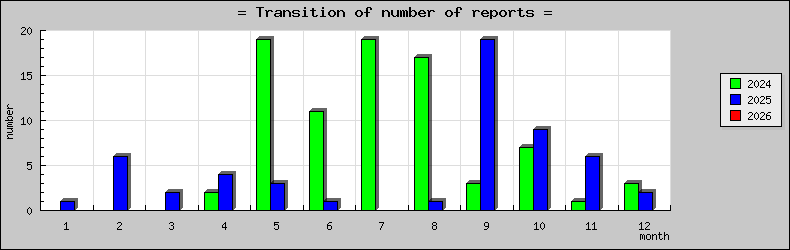 [ȯ�ɿ��ο��]