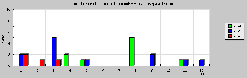 [ȯ�ɿ��ο��]