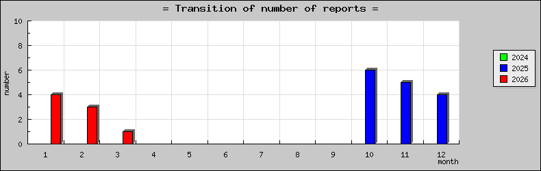 [ȯ�ɿ��ο��]