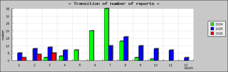 [ȯ�ɿ��ο��]