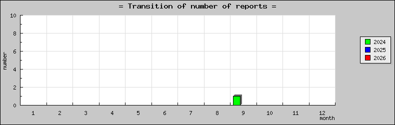 [ȯ�ɿ��ο��]