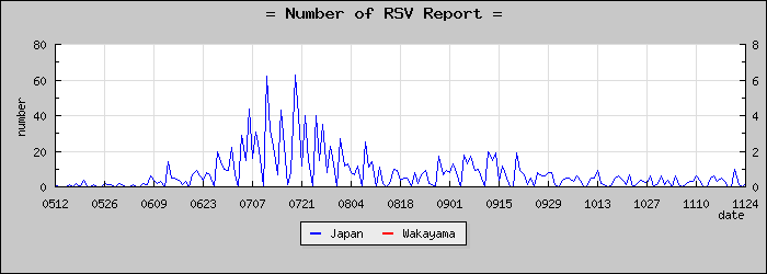 [²λ]