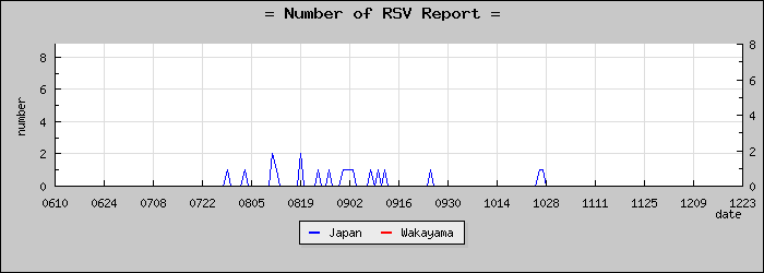 [²λ]