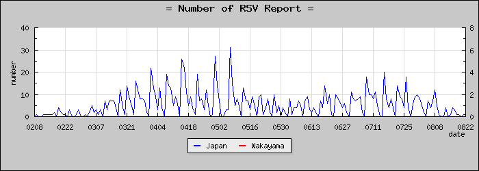 [²λ]