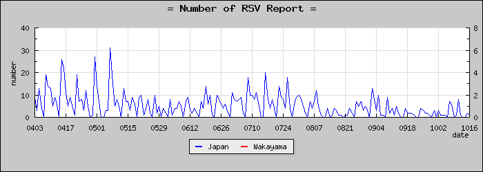 [²λ]