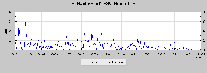 [²λ]