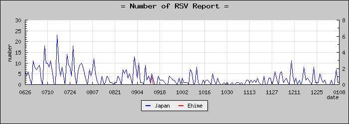 [��ɲ�����������]