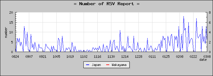 [²λ]