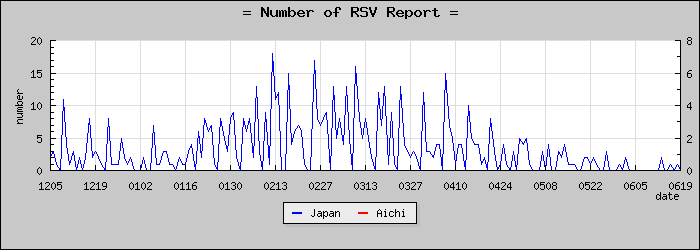 [���θ����������]