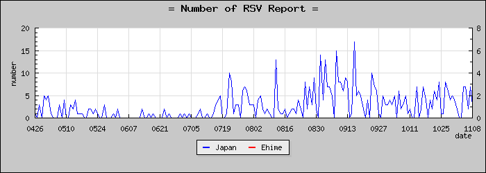 [��ɲ�����������]