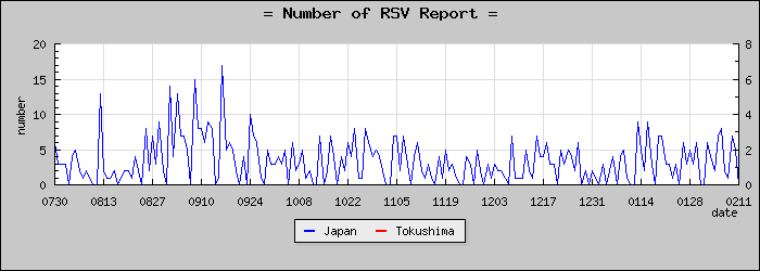 [���縩���������]