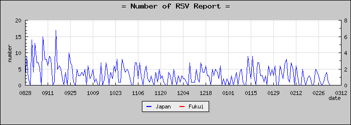 [ʡ�温���������]