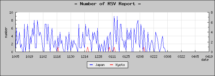 [�����ܤ��������]