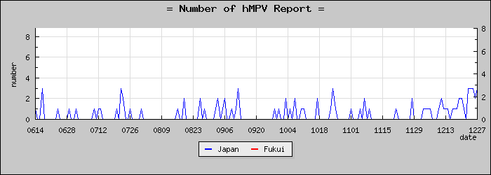 [ʡ�温���������]