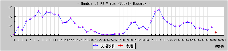 [���ģ¤ؤο��ǿ��ηн��Ѳ������]