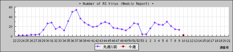 [���ģ¤ؤο��ǿ��ηн��Ѳ������]