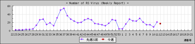 [���ģ¤ؤο��ǿ��ηн��Ѳ������]